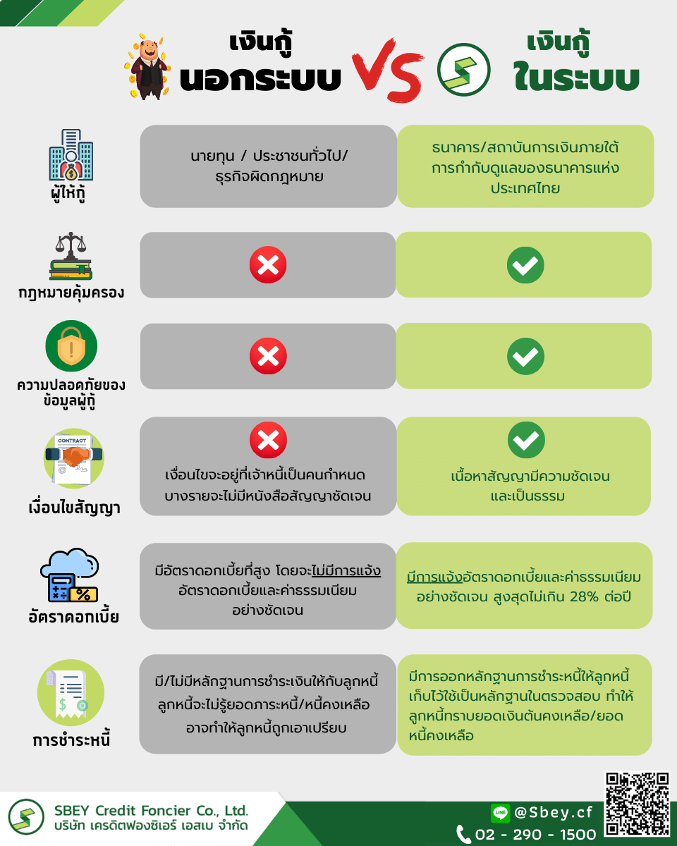 เงินกู้นอกระบบในระบบ
